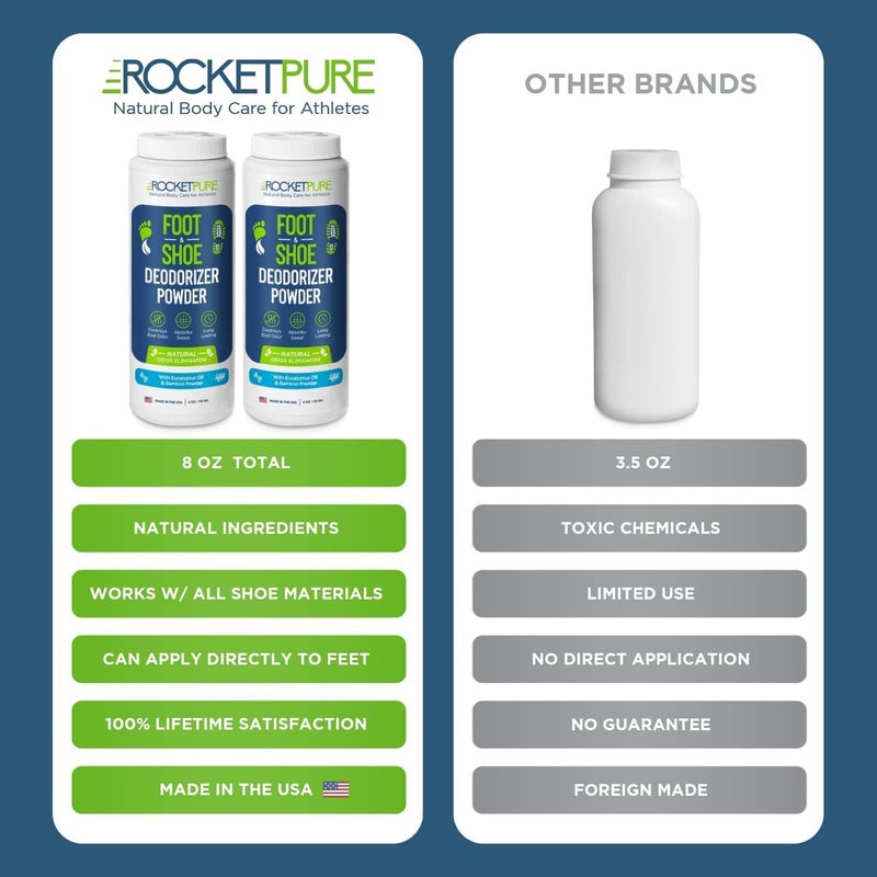Rocket Pure Natural Foot & Shoe Deodorizer Powder - Eucalyptus Foot & Shoe Powder Odor Control - Removes, Controls & Prevents Odors - Made with Essential Oils - Made in USA (4oz, 2-Pack) - Image 5